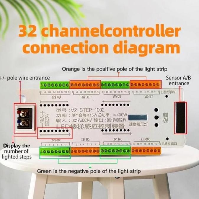 Led Motion Sensor Lampu Strip Sensor Gerak Tangga