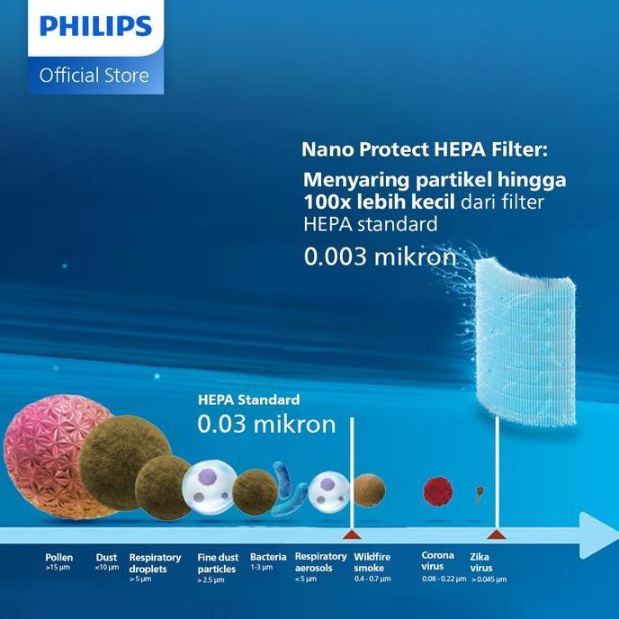 Samui- Philips Air Purifier, 600I Series Ac0650/10 - Regular Air Purifier, Philips Air Purifier, Hep