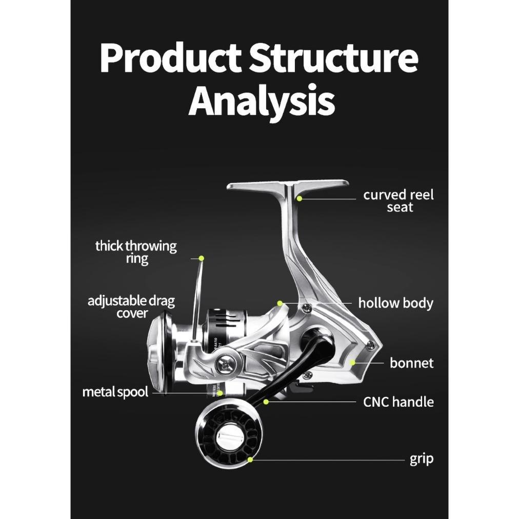 Big Sale Daido - Reel Pancing Series Ht500-7000 5.2:1 Gear Ratio 12+1 Ball Bearing Rel Rill Real Rol