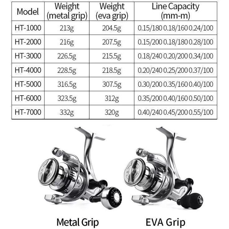 NEW PRODUCT DAIDO - REEL PANCING SERIES HT500-7000 5.2:1 GEAR RATIO 12+1 BALL BEARING REL RILL REAL 