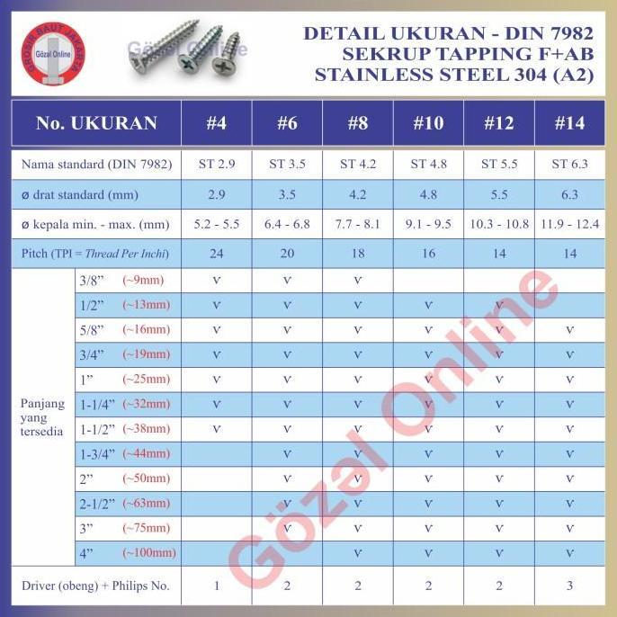 Murah Sekrup Stainless Fab No. 6 X19Mm - St 3.5 X 3/4" - Box Isi 1000Pcs