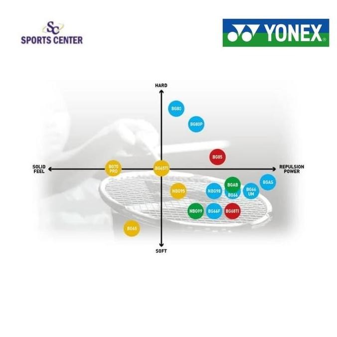 Senar Yonex BG66 Ultimax SP