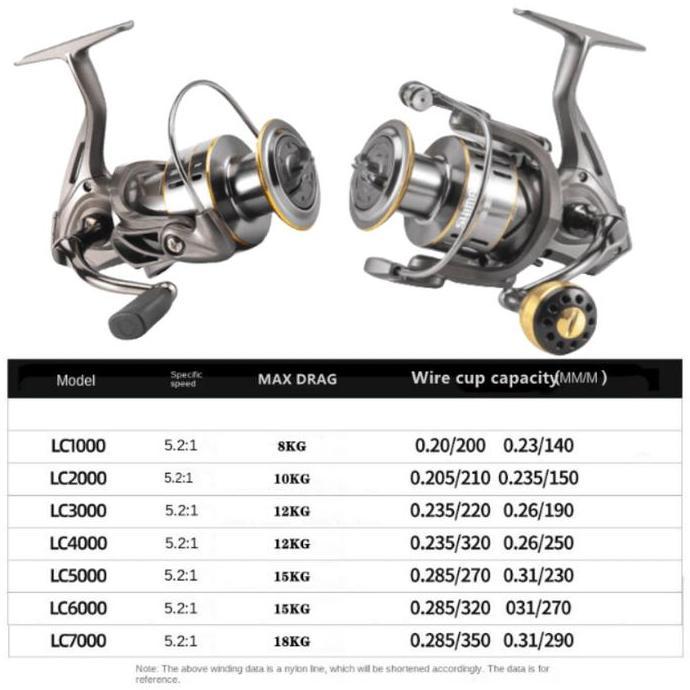 Daido Set Pancing Set Joran Pancing 1.6M-2.7M Ultralight Weight Spinning Fishing Rod Dan 12+1BB Rasi