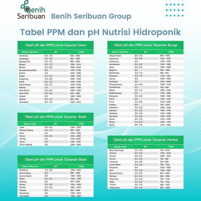 Nutrisi Hidroponik AB Mix Sayuran Daun Tanaman Buah & Bunga 1300 PPM