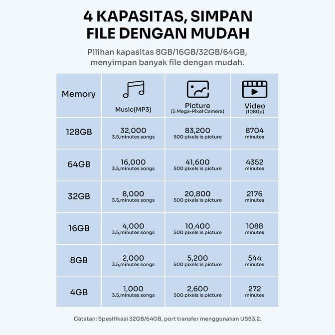 ROBOT Flashdisk  Dual OTG Interface USB and Type C Up to 70MB/s With Storage 8GB/16GB/32GB/64GB - RO