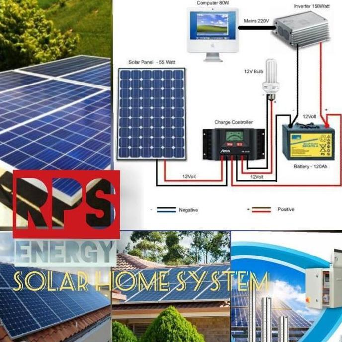 ( Solar panel pembangkit listrik tenaga surya 500watt fullset ))