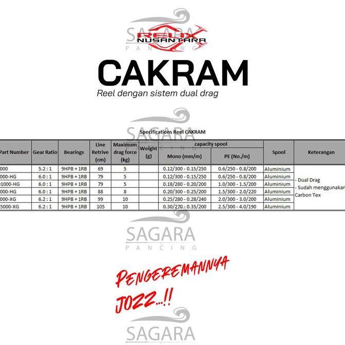 Reel Cakram Reel Relix Nusantara Reel Pancing Spinning Power Handle