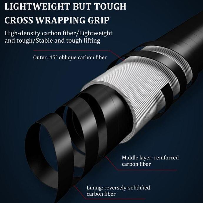 Tersedia Joran Pancing DAIWA Reel Pancing Joran Pancing Set Joran Pancing Set Lengkap Peralatan Panc