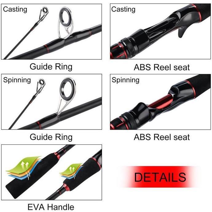 DAIWA Pancing Set Lengkap Joran Reel Laut 50Kg Daya Tarik Kuat Metal Gulungan Power 1.65M-2.7M Ukura