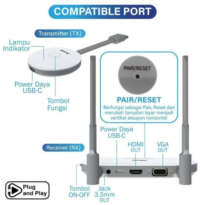 PX Wireless HDMI Audio Video Transmitter Receiver Display TV PX WTR-HD