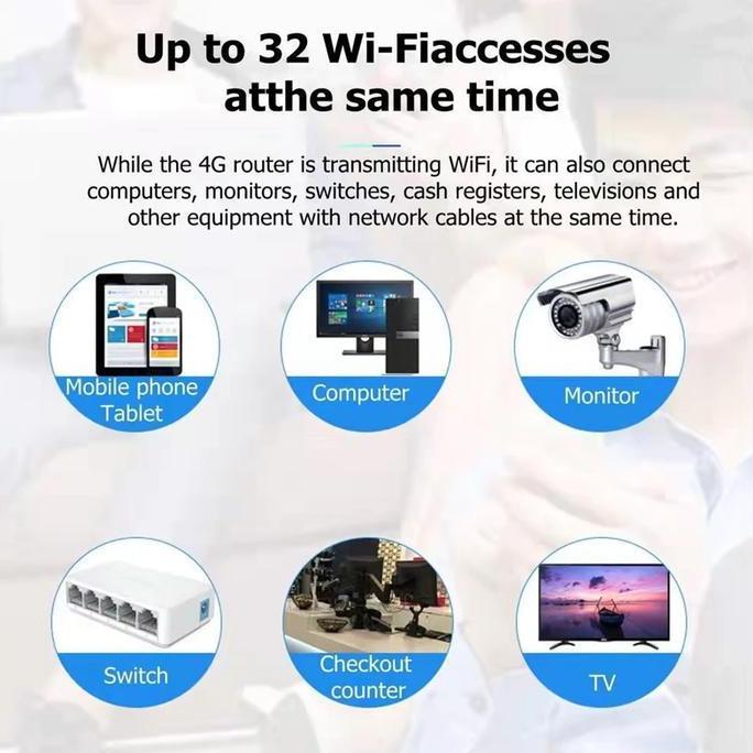 Modem 5G Router wifi Modem Unlimited WiFi SIM Card Router LTE Modem 300mbps Wireless Router WiFi 4G