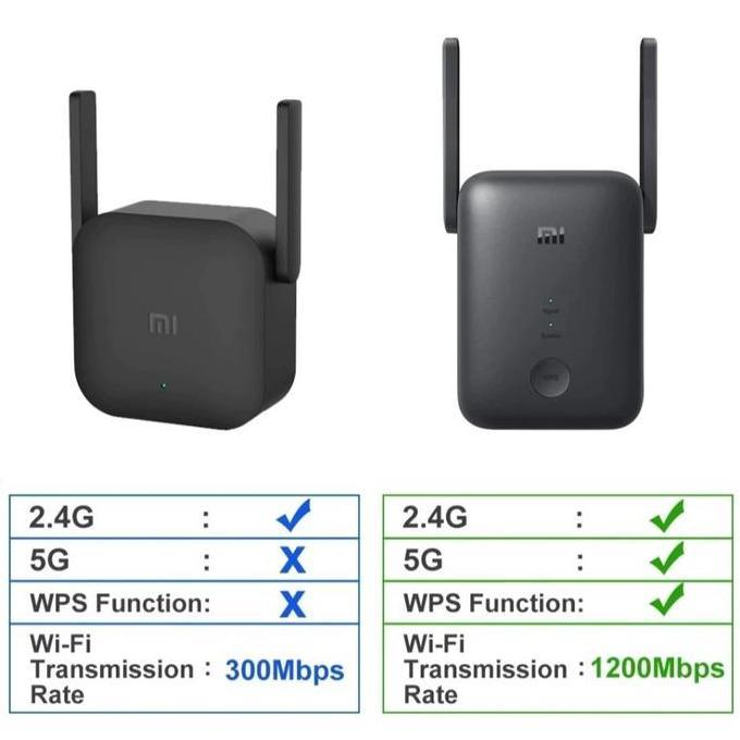 Xiaomi Mi Wifi Extender AC1200 5G Wifi Repeater AC 1200