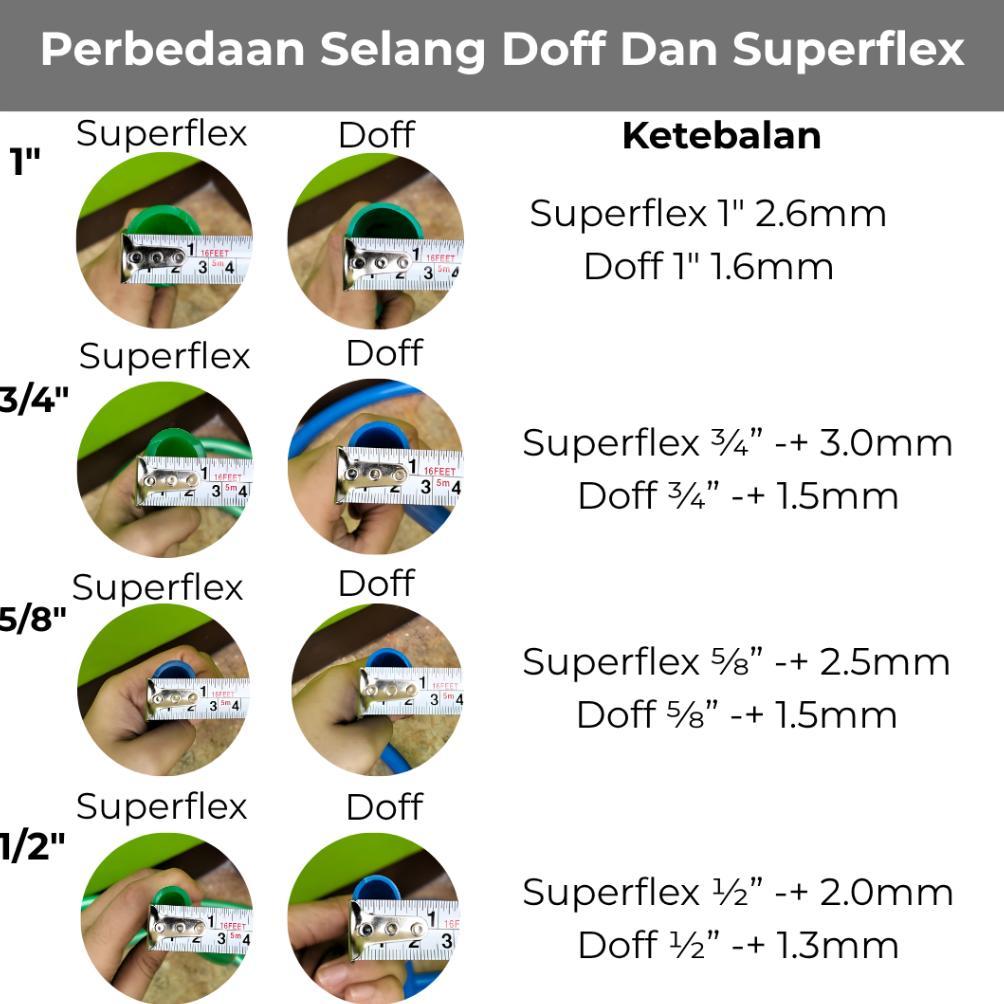 Bisa Cod Selang Air 1" 1/2"  5/8" Dan 3/4" Inch Milliard Superflex & Doff ( Per Meter ) Selang Metal