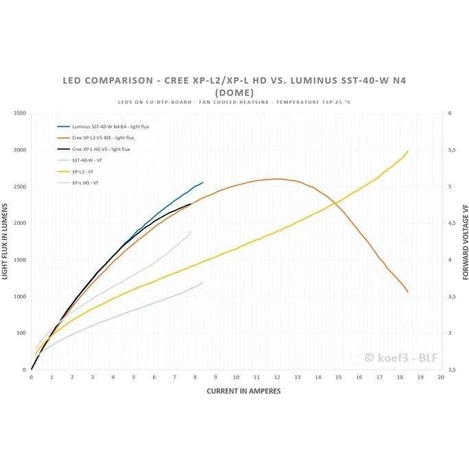 New- LUMINUS SST-40 SST40 SENTER LED EMITTER TEMBAGA DTP COPPER