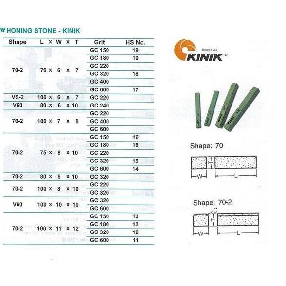 KEITH Honing Stone - Batu Honing Shape V60 Size 100x10x10 mm - Kinik