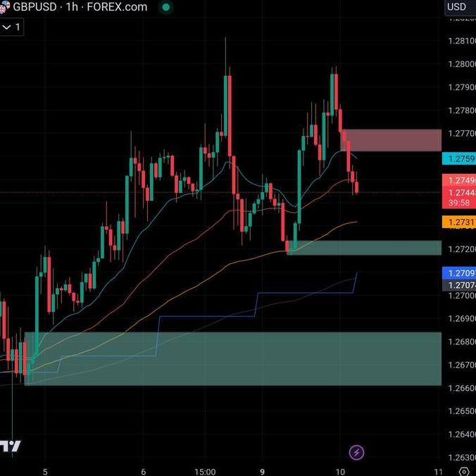 SUPPLY AND DEMAND SND TRADINGVIEW INDICATOR INCL SOURCECODE ORIGINAL DAN TERPERCAYA