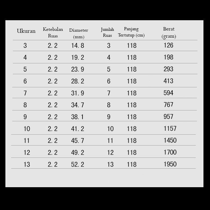 Melati - Joran Tegek 12 Meter 1200 Ruas 1M Giant Flag Bendera Supporter - Birday Sale