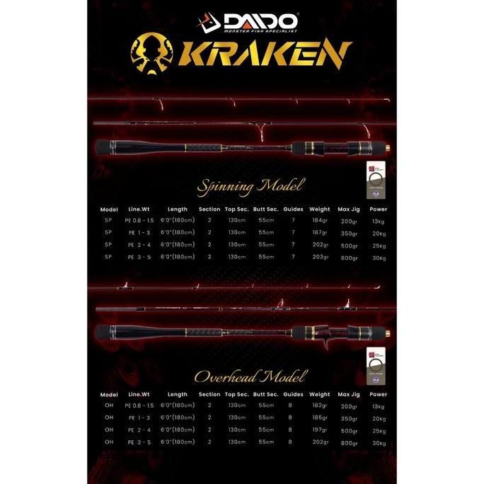 DAIDO KRAKEN SLOW JIGGING ROD JORAN PANCING JIGGING DAIDO KRAKEN PANJANG 180 CM Promo Premium