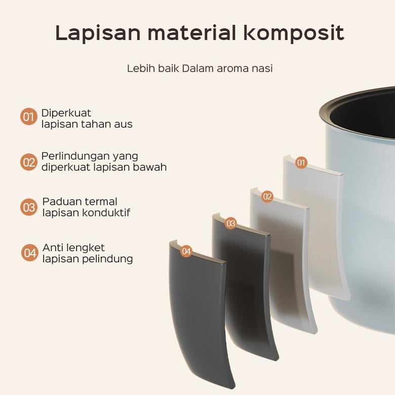 Big Promo Best Deals Pengiriman Dari MakassarHan River Rice Cooker 0.8L Magic Com Mini Portable Pena