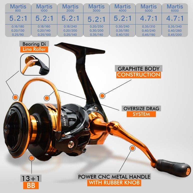 READYGan- Reel Martis / X - Martis 800 - 6000 ( POWER HANDEL, line roller ada bearing ) 13 Bearing
