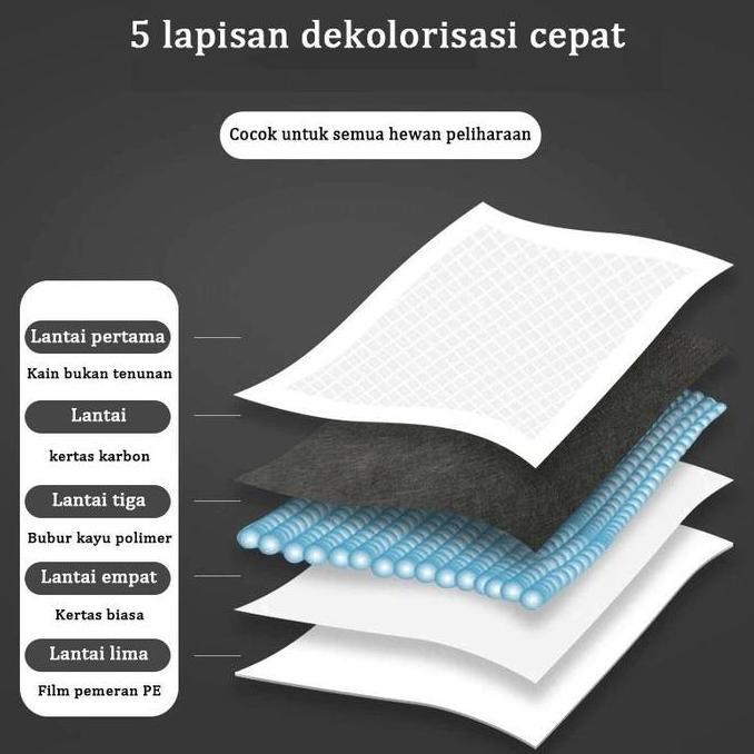 Enimx- Aimayapet 100Pcs Pad Pipis Kucing Anjing Popok Sekali /Disposable Pet Diaper Deodorant Pet To