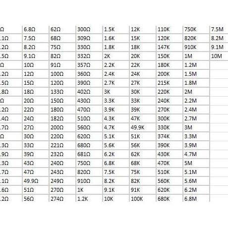 NEW Paket Resistor SMD 1206 (1%)