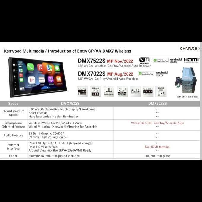 '' HEAD UNIT KENWOOD DMX 7522 S ANDROID AUTO APPLE CARPLAY WIRELESS *