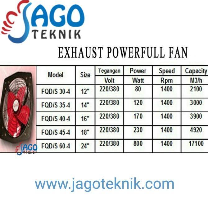 Kualitas terbaik] Exhaust Powerfull Fan 18" / Mesin Blower Kipas FQD KATSU