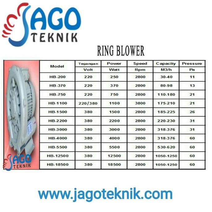 ] Ring Blower Katsu / Mesin Blower Type HB-1500 KATSU Hb1500