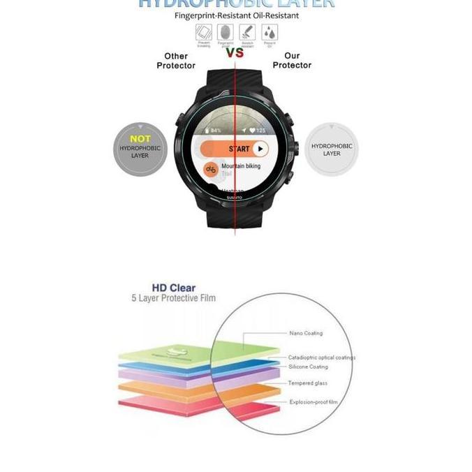 Wrble- Tempered Glass Untuk Suunto 7 Watch Screen Protector Guard Jam Anti Gores