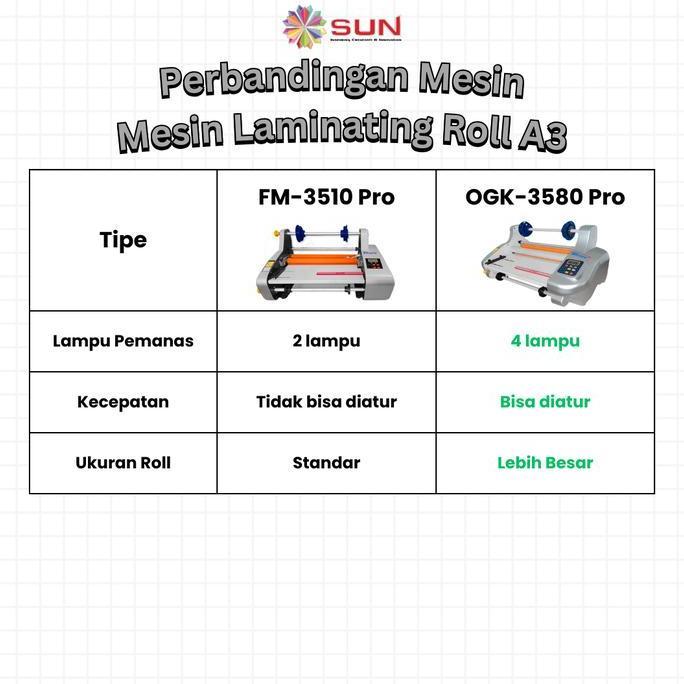 Mesin Laminasi Laminating Roll A3 - Hot Roll Laminator