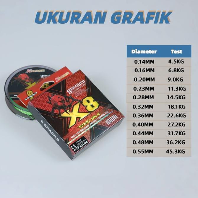 Codbisa- Kenkner Senar Pancing Jepang Pe 8Helai 300M 100M  Max Grag 4Kg-45Kg Senar Pancing Kuat Dan 