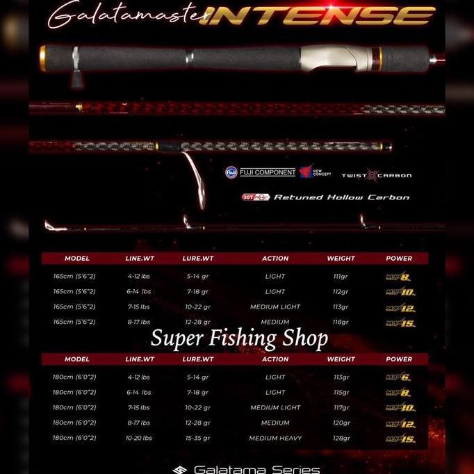 Joran Pancing Daido Galatamaster Intense Ring Full Fuji