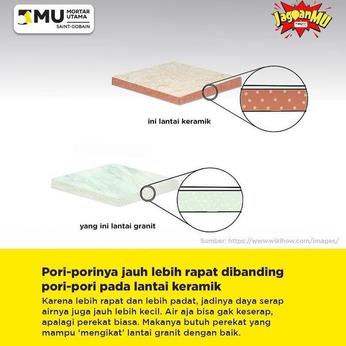 Homemid- Semen Mu-400 Granitfix Lowdust 25Kg