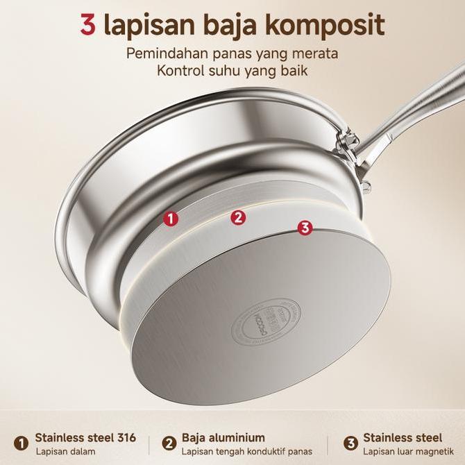 Dedo_Langgan - Modofo Panci Stainless Steel Wajan Penggorengan Anti Lengket Wajan Stainless Steel An
