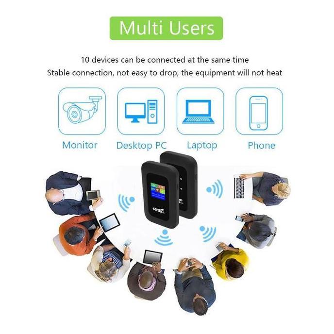 4G/5G 500Mbps 2100mAh Portable Mobile WiFi Modem 5G LTE Mobile WiFi Router support all Operator [ter