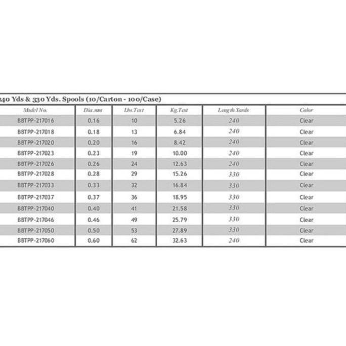 Langsungdapat- Senar Blood Big Game 240 Yard