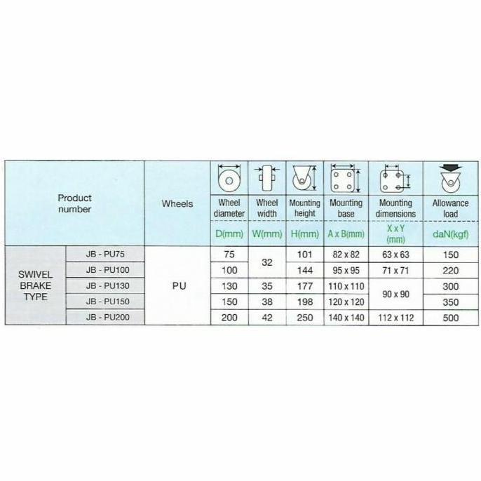 Roda Troli 8 Inch PU Merk HITO 1 Set (2 Mati 2 Rem Hidup)
