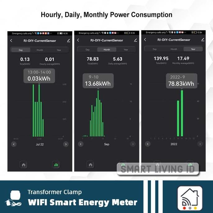 Tuya Smart Energy Meter KWH Monitor 80A WiFi Current Transformer Clamp