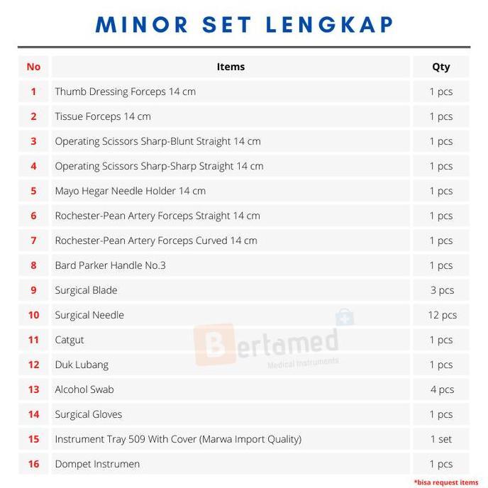 Medkit- Minor Set Lengkap / Set Bedah Minor Lengkap