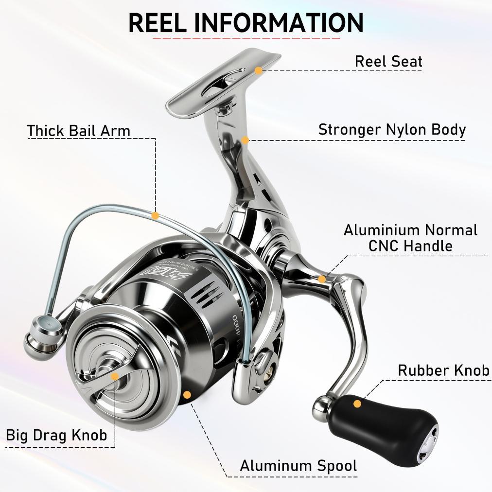 TERBARU Sougayilang Fishing Reel Max Drag 20KG Saltwater