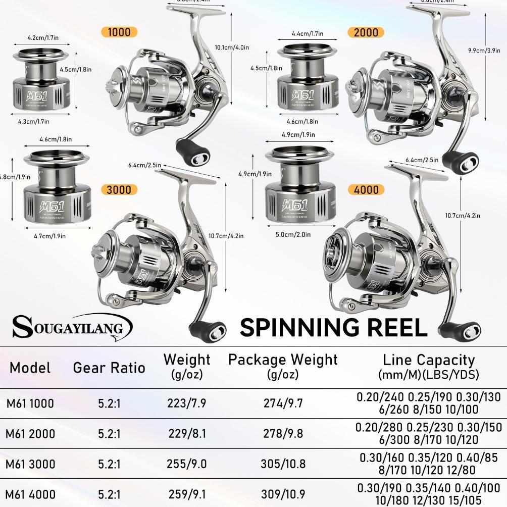 pengiriman cepat Sougayilang Fishing Reel Max Drag 20KG Saltwater