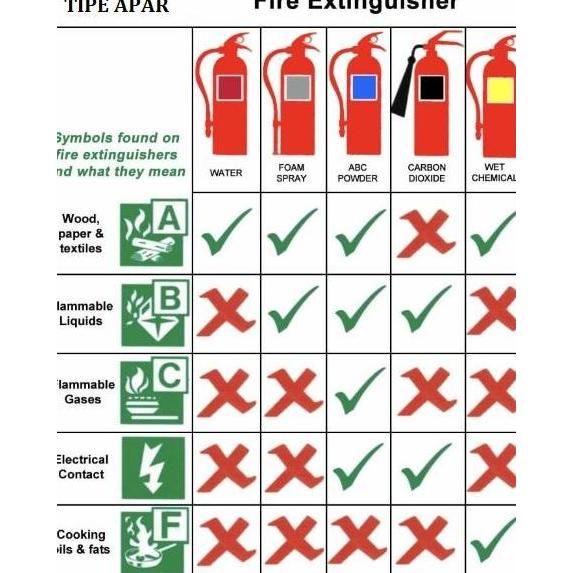 APAR FOAM 2 KG COMMANDO / AFF FOAM 2 L / Komplit Set + Free Braket