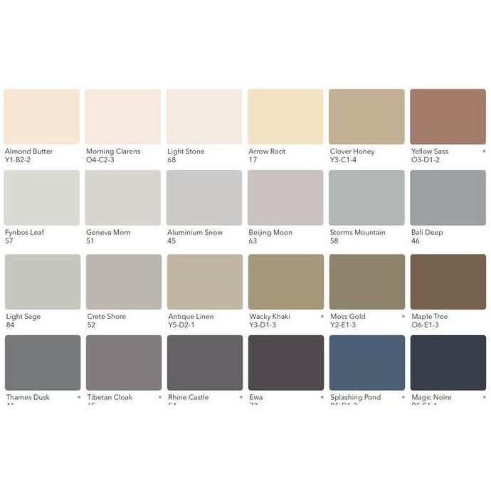 Kansai Paint Splesh Cat Tembok Exterior Tinting