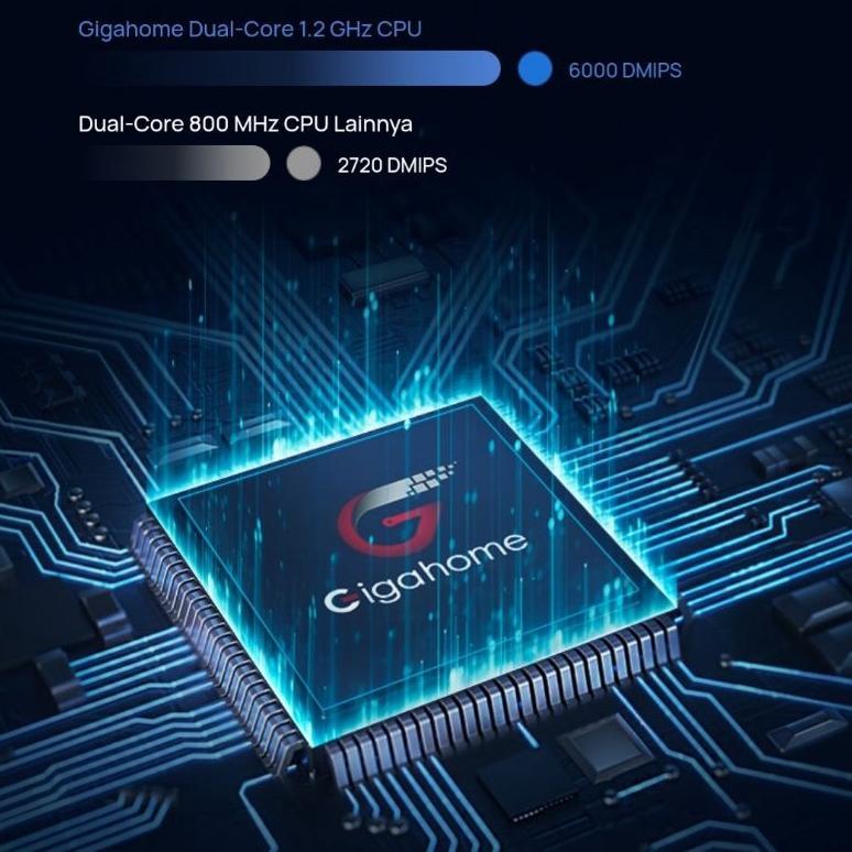 HONOR ROUTER 3 MESH DualCore WIFI 6+ 3000Mbps XD20