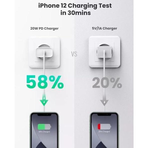 Ugreen 20W 25W 30W 33W 36W 45W 65W Type C PD Fast Charger Original
