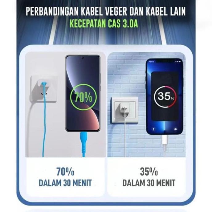 VEGER V-108 Kabel Data Type-C USB (1 Toples isi 20PCS) QC 3.0A ORI