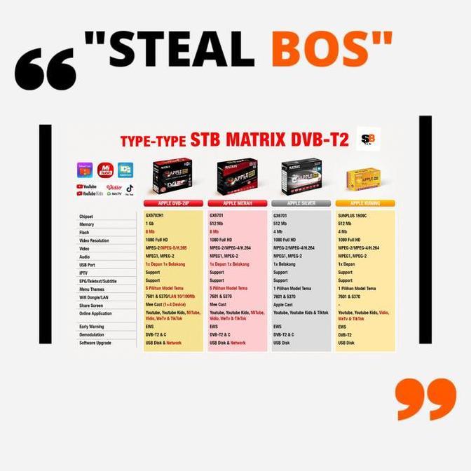 Set Top Box Matrix Apple Dvbt-2 Stb Antena Tv Digital Wifi Stb Merah