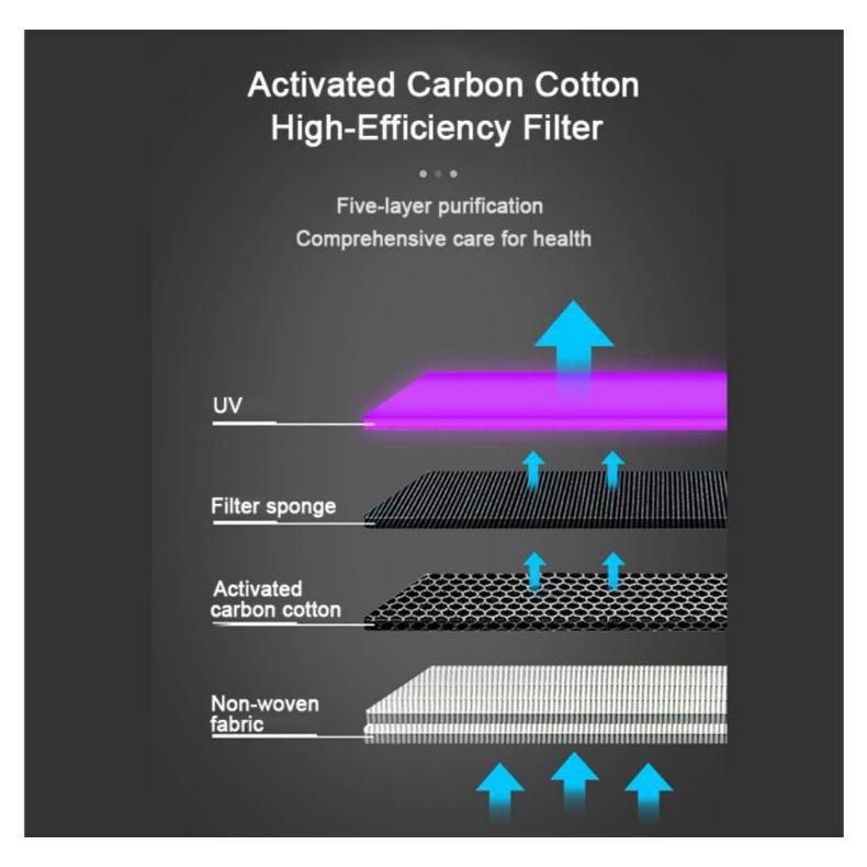 Portable UV Air Purifier Mini Car Air Purifier