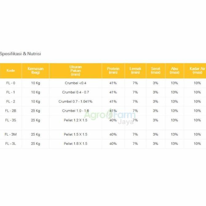 Sakan- Pelet Fengli 1 Kemasan 1 Kg